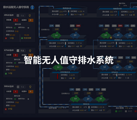 矿山自动化